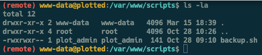 backup.sh-permission.png